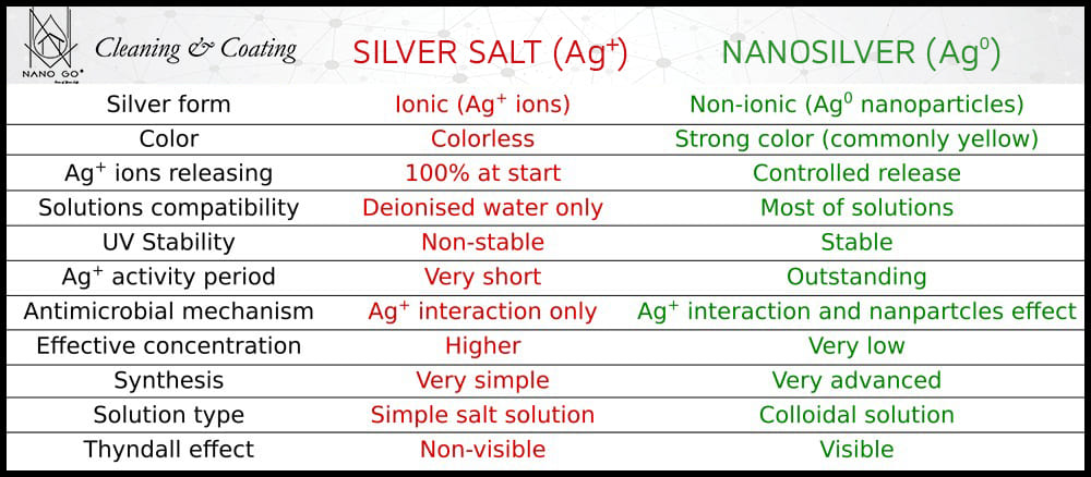 Nanosudrabs - Nanosudrabs nanogo