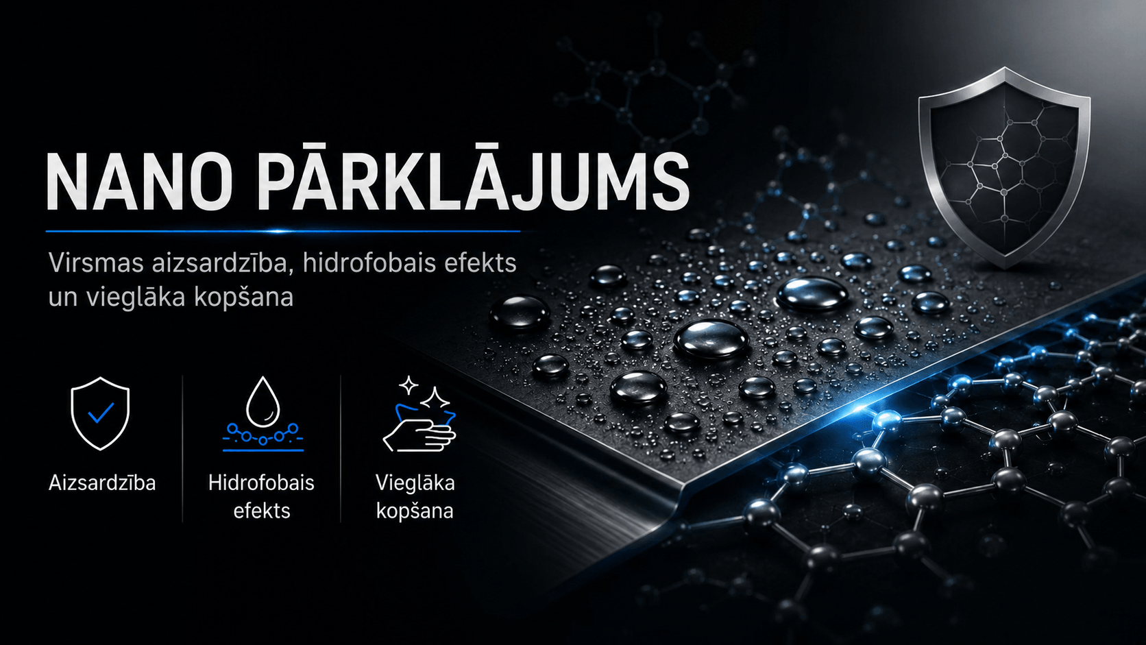 nano pārklājums nanogo